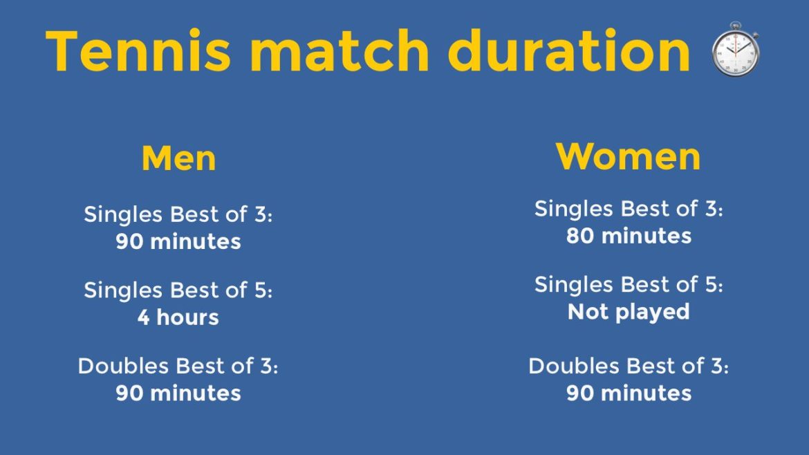 Exploring The Duration: How Long Is A Tennis Match